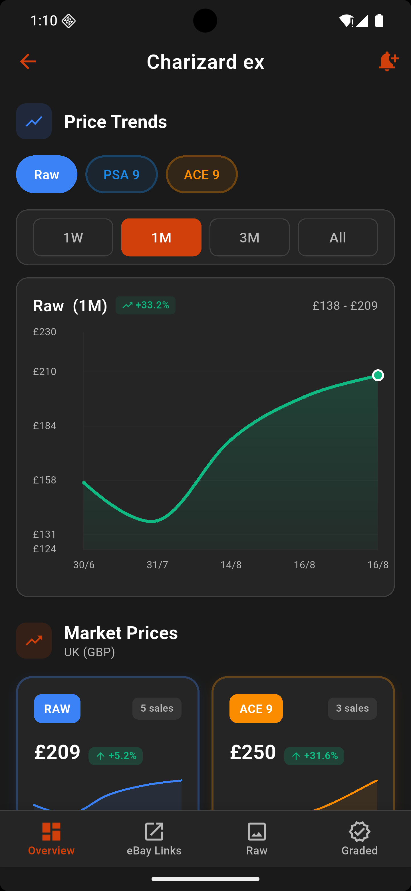 PokeDeal Finder Screenshot 1